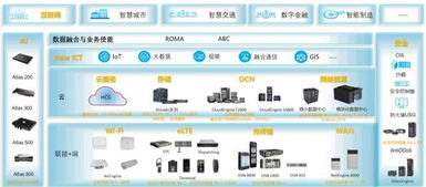 中國互聯(lián)網(wǎng)企業(yè)出海記 星辰大海的征途，華為工業(yè)互聯(lián)網(wǎng)數(shù)據(jù)服務(wù)保駕護(hù)航