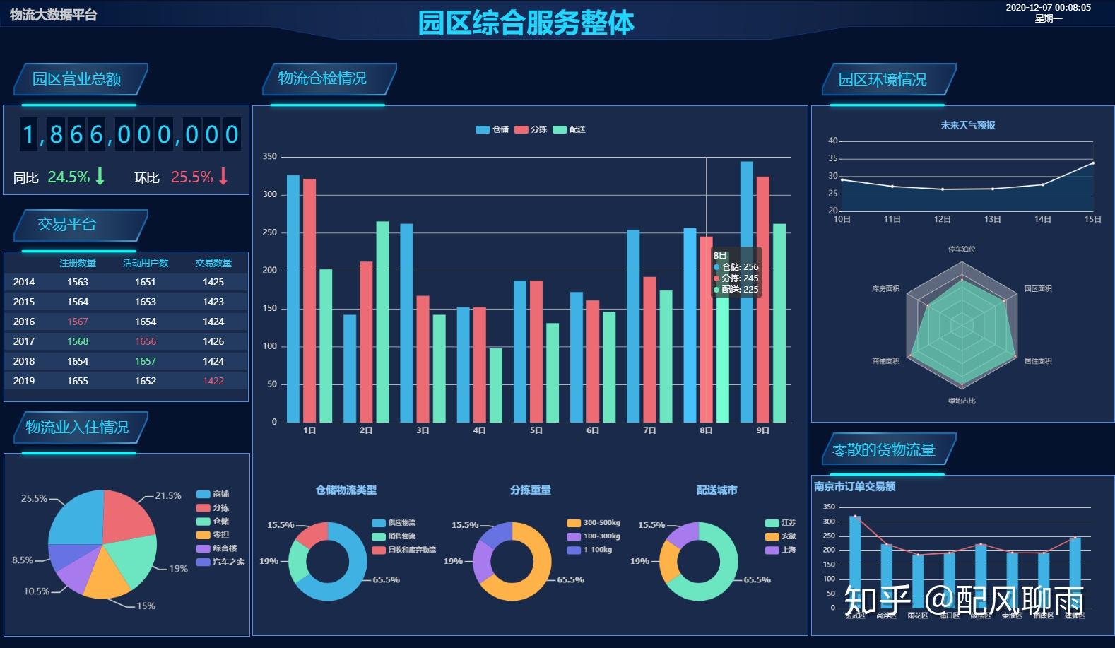 工業(yè)互聯(lián)網(wǎng)2D/3D可視化應(yīng)用案例集錦 驅(qū)動數(shù)據(jù)價(jià)值釋放的服務(wù)實(shí)踐