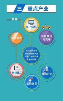 邁向未來制造 上海打造國家級工業(yè)互聯(lián)網(wǎng)創(chuàng)新示范城市的2019藍(lán)圖