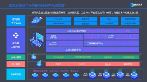 德風(fēng)科技獲8000萬元A輪融資，工業(yè)互聯(lián)網(wǎng)數(shù)據(jù)服務(wù)商展現(xiàn)持續(xù)盈利能力