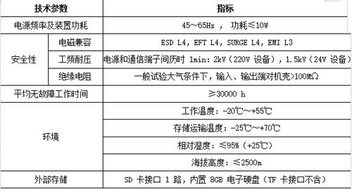 工業(yè)網(wǎng)關(guān) 構(gòu)筑工業(yè)互聯(lián)網(wǎng)與數(shù)據(jù)服務(wù)的核心橋梁