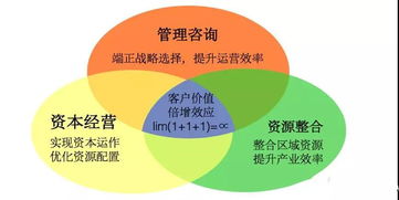 值得咨詢 戰(zhàn)略、品牌與運營的數字化轉型伙伴