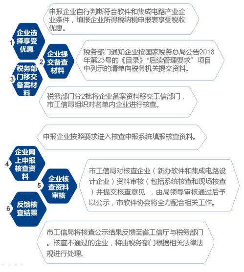 軟件和信息技術服務業(yè)企業(yè)所得稅優(yōu)惠政策介紹——以信息技術咨詢服務為例