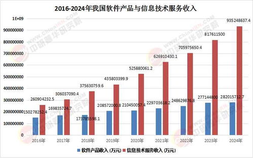 2026年軟件與信息技術服務業結構變遷 信息技術咨詢服務核心技術演化與增長路徑分析